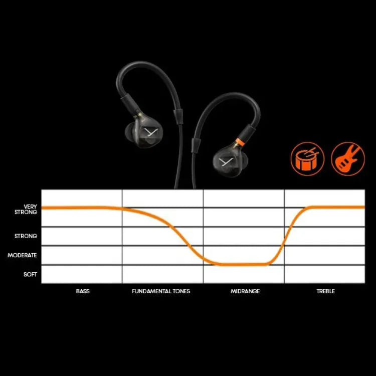 Beyerdynamic DT 71 IE