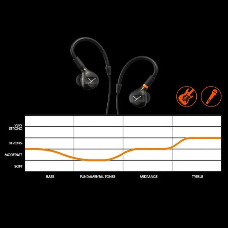 Beyerdynamic DT 72 IE 