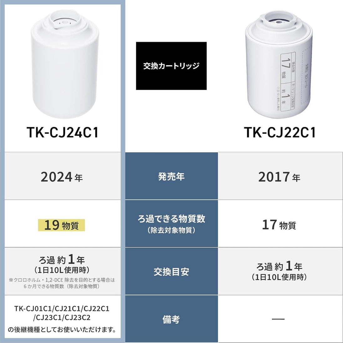 Panasonic cj24c1